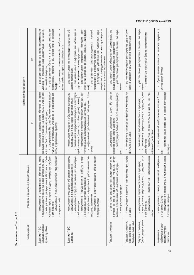 Страница 40 ГОСТ Р 55615.2-2013