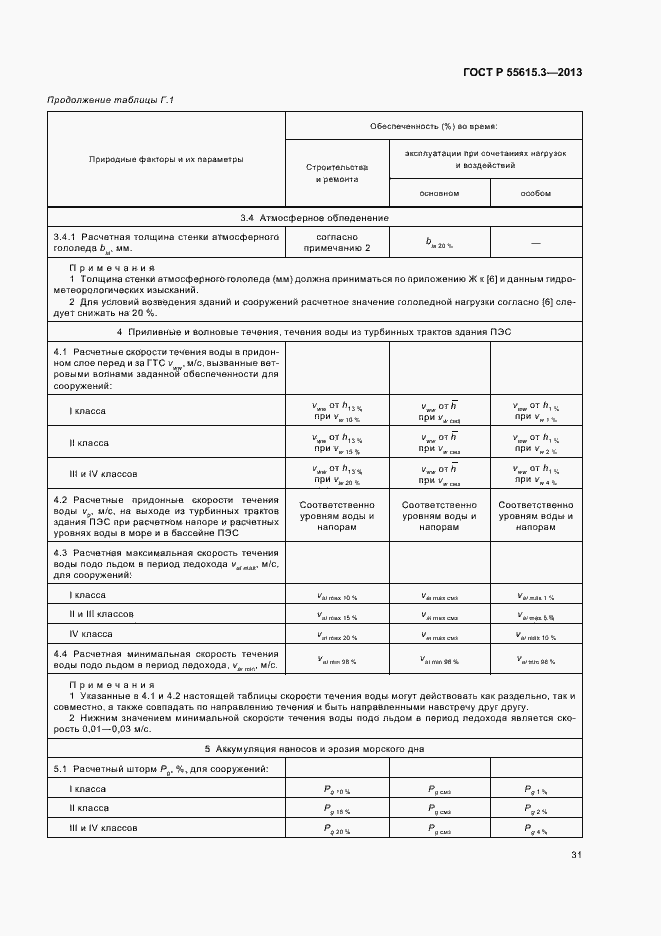 Страница 35 ГОСТ Р 55615.3-2013
