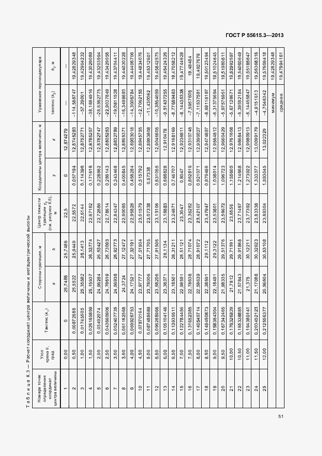 Страница 55 ГОСТ Р 55615.3-2013