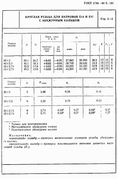 Страница 132 ГОСТ 2746-90