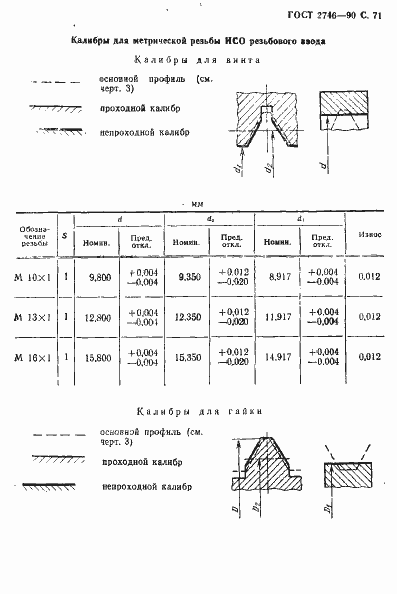 Страница 72 ГОСТ 2746-90