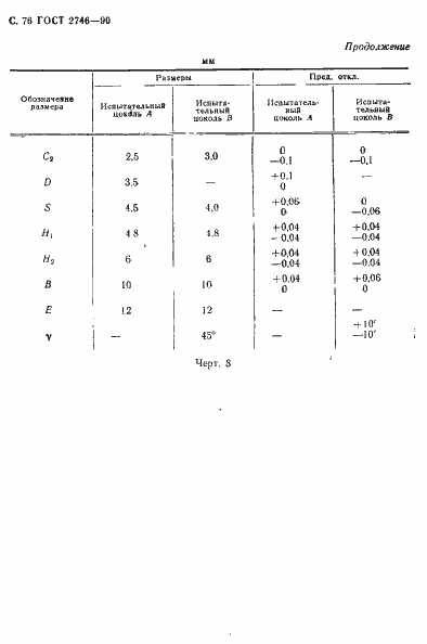 Страница 77 ГОСТ 2746-90