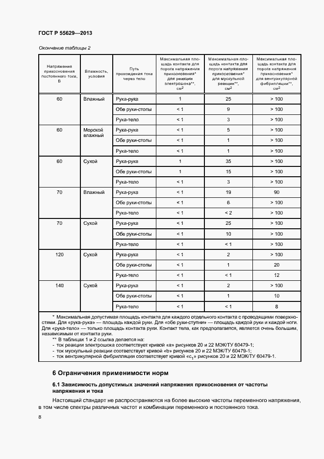 Страница 11 ГОСТ Р 55629-2013