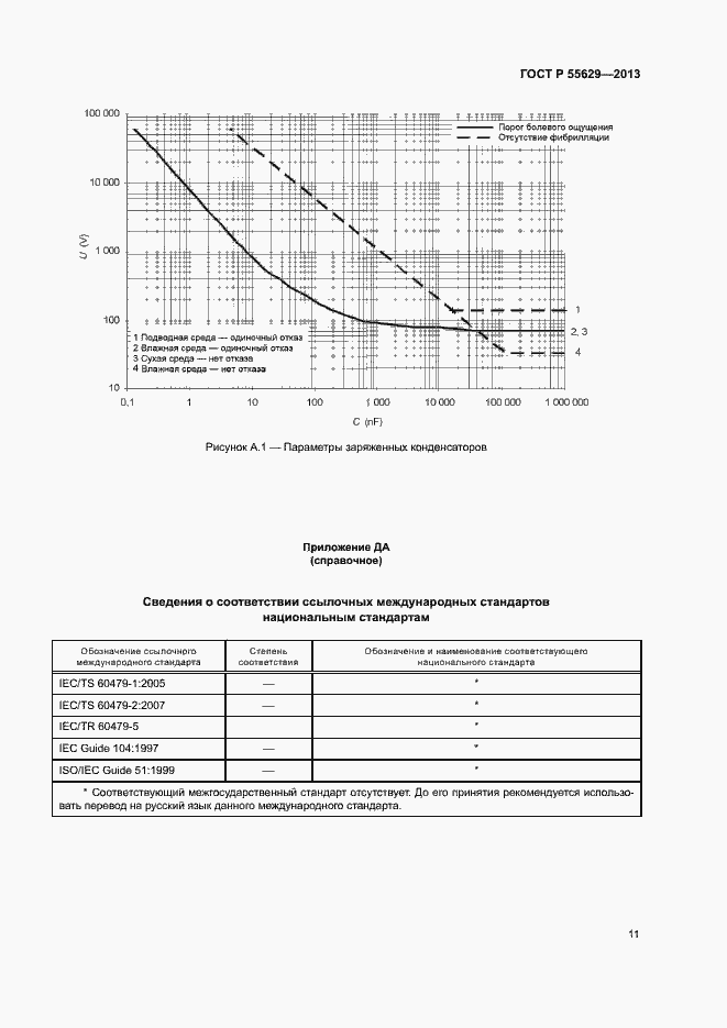 Страница 14 ГОСТ Р 55629-2013