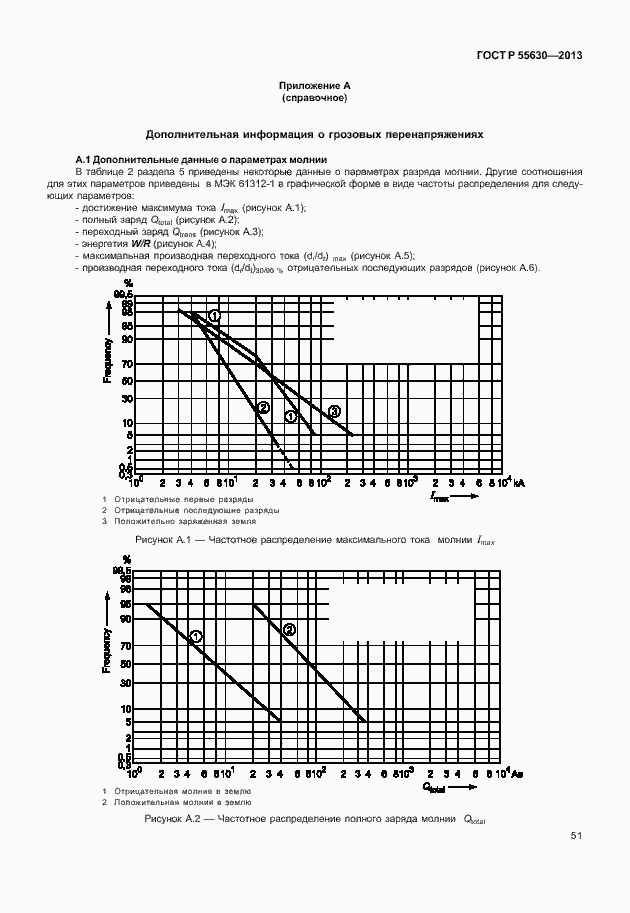 Страница 55 ГОСТ Р 55630-2013