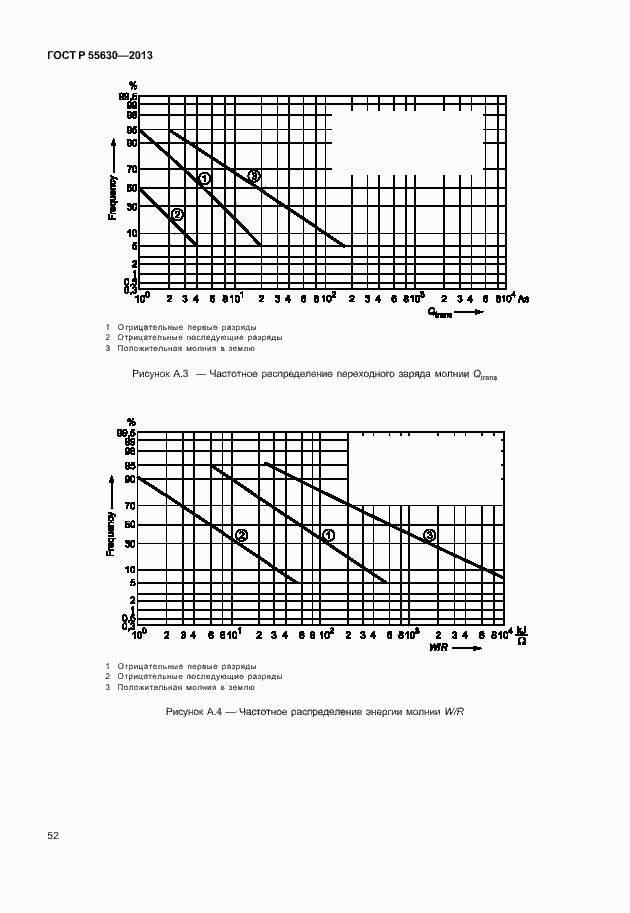 Страница 56 ГОСТ Р 55630-2013