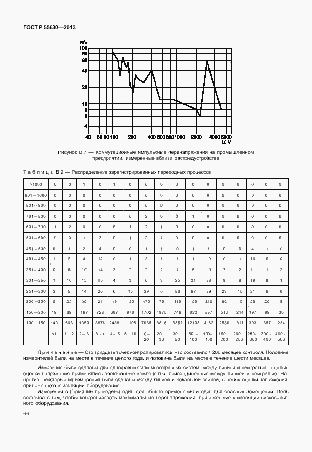 Страница 70 ГОСТ Р 55630-2013