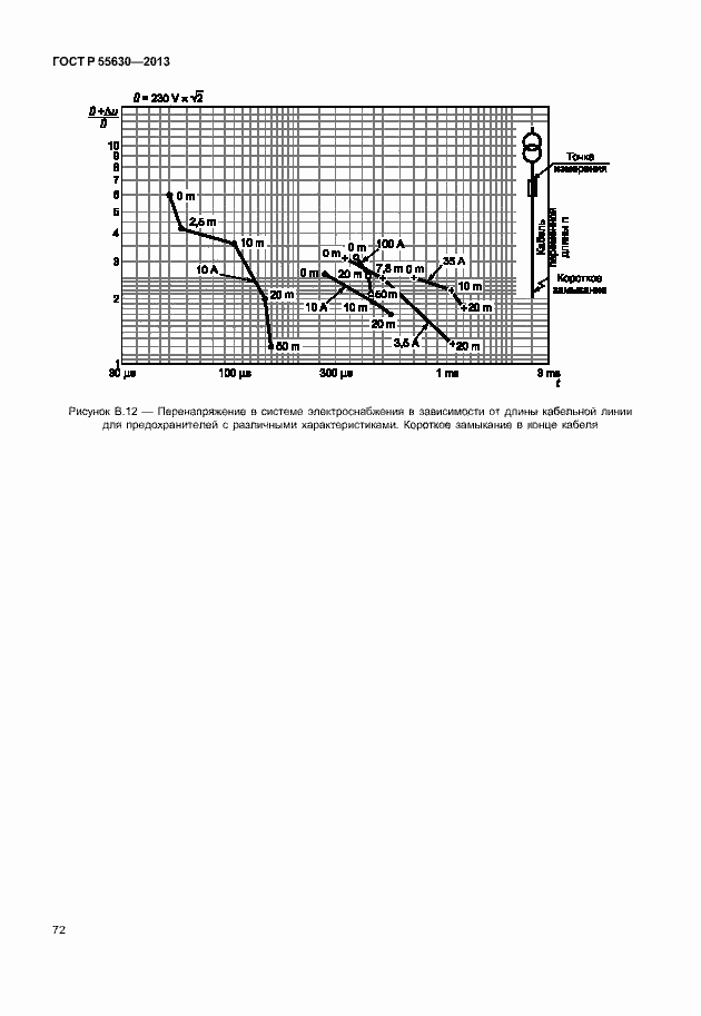 Страница 76 ГОСТ Р 55630-2013
