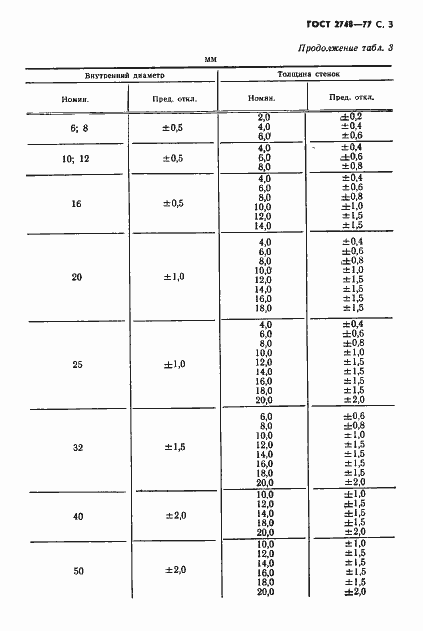 Страница 4 ГОСТ 2748-77