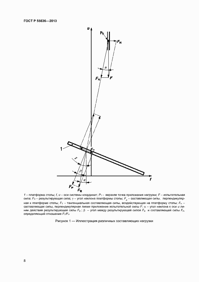 Страница 15 ГОСТ Р 55636-2013
