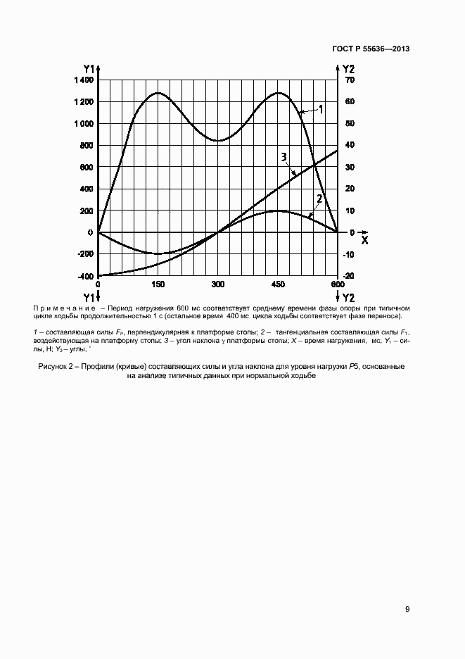 Страница 16 ГОСТ Р 55636-2013