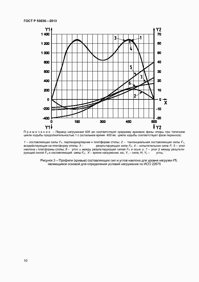 Страница 17 ГОСТ Р 55636-2013