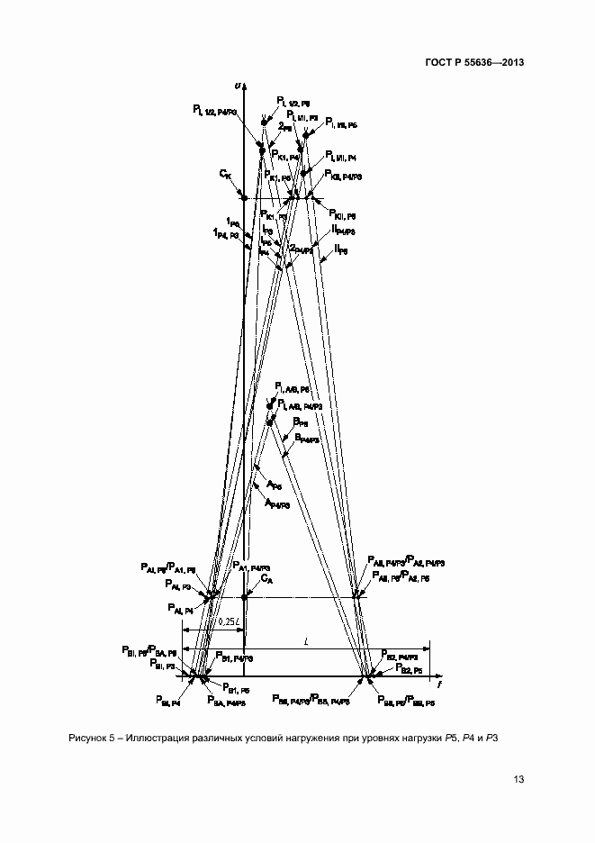Страница 20 ГОСТ Р 55636-2013