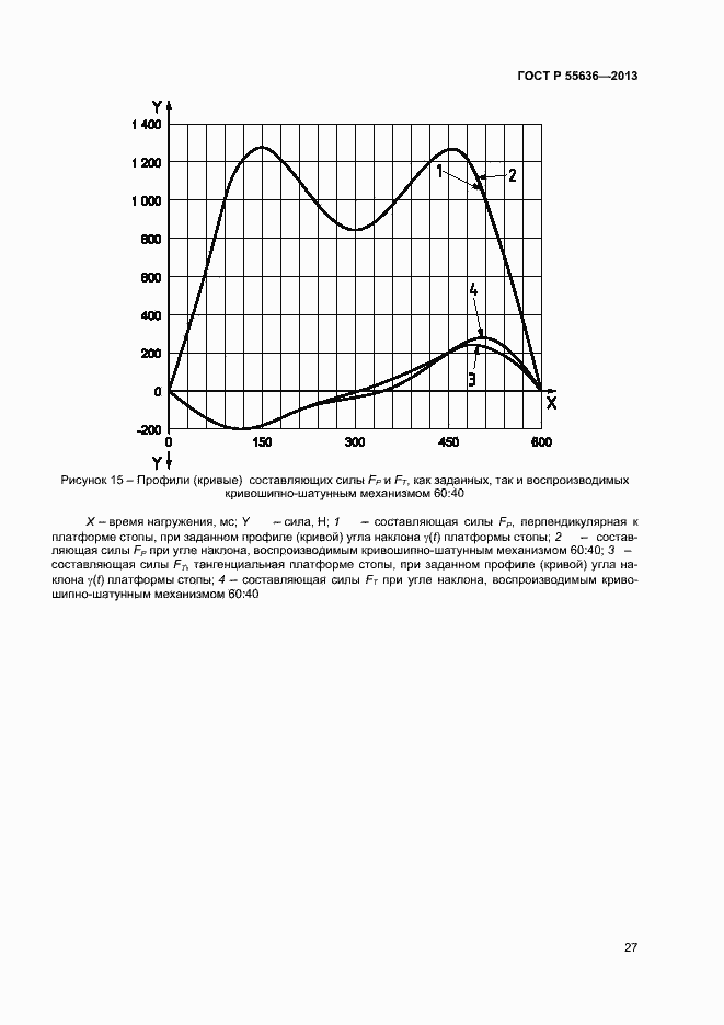 Страница 34 ГОСТ Р 55636-2013