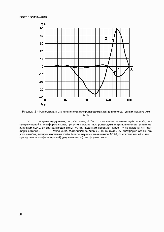 Страница 35 ГОСТ Р 55636-2013