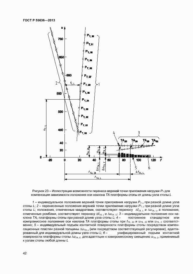 Страница 49 ГОСТ Р 55636-2013
