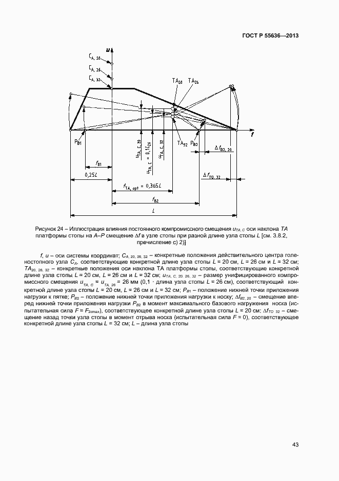 Страница 50 ГОСТ Р 55636-2013