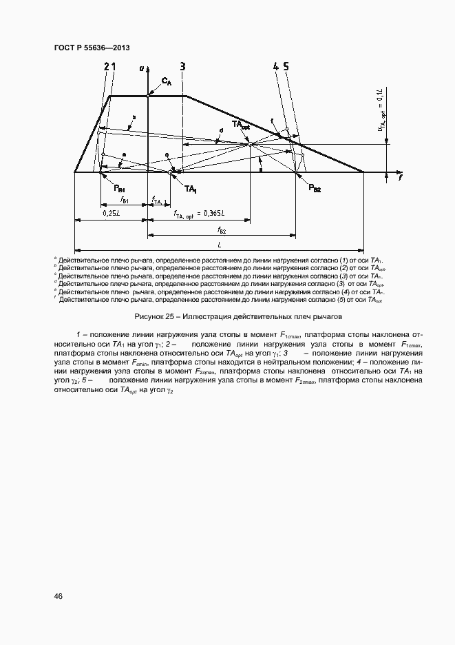 Страница 53 ГОСТ Р 55636-2013