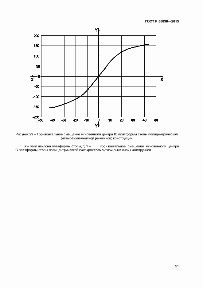 Страница 58 ГОСТ Р 55636-2013