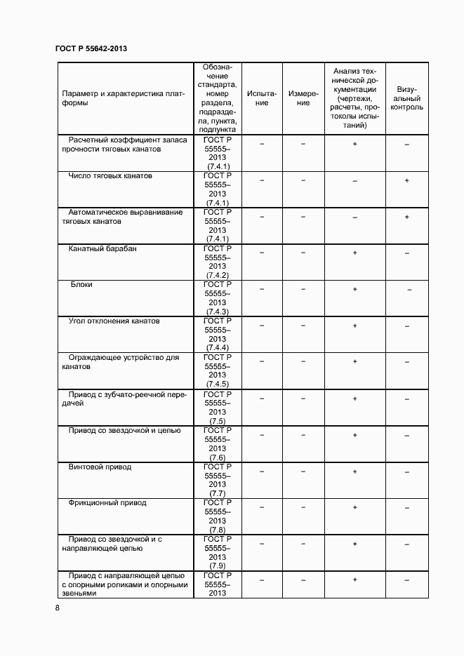 Страница 10 ГОСТ Р 55642-2013