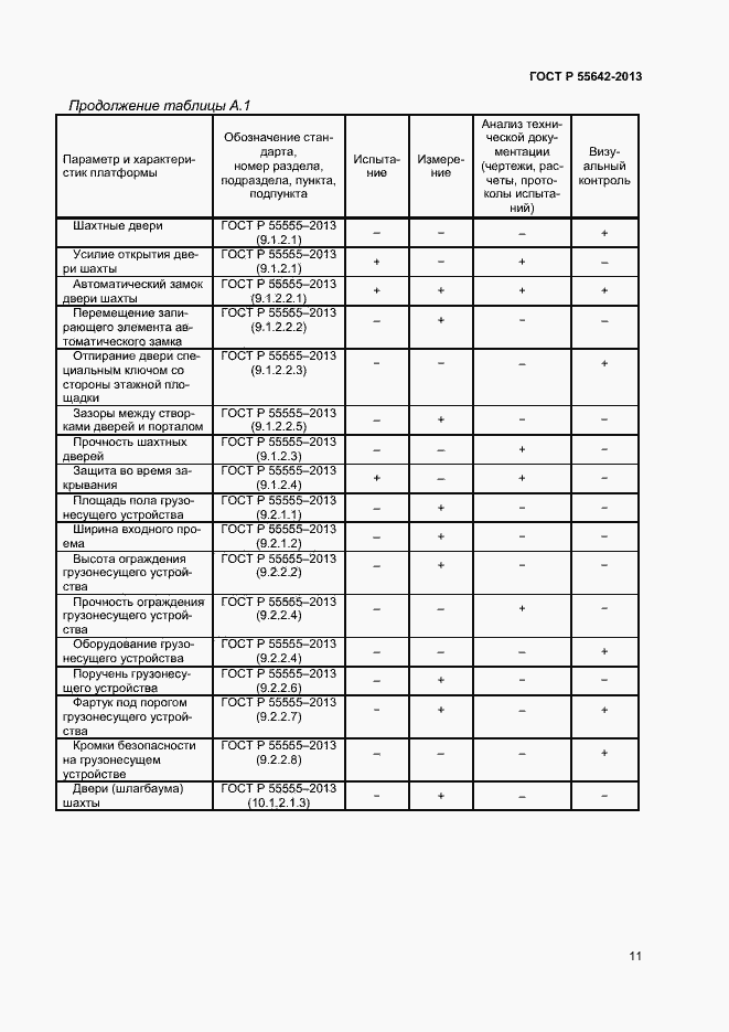 Страница 13 ГОСТ Р 55642-2013