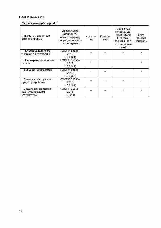 Страница 14 ГОСТ Р 55642-2013
