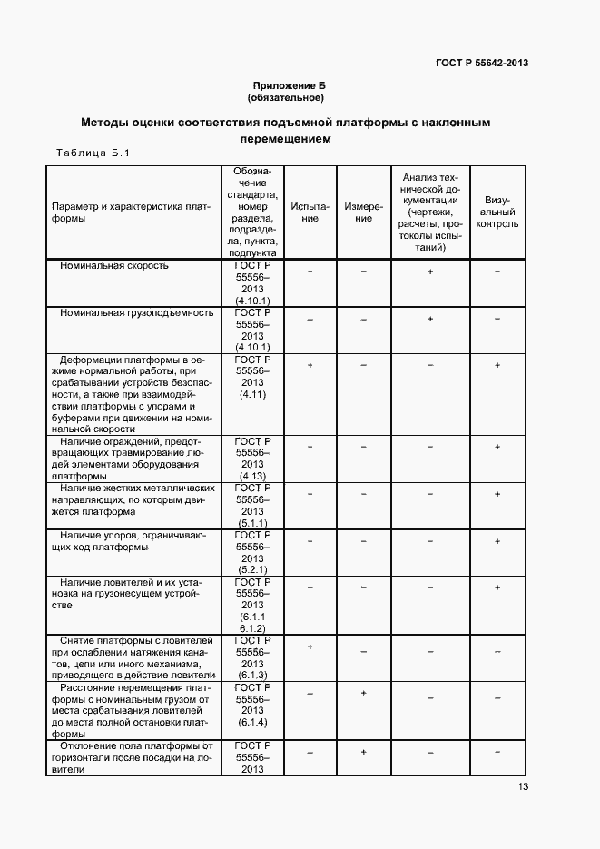 Страница 15 ГОСТ Р 55642-2013