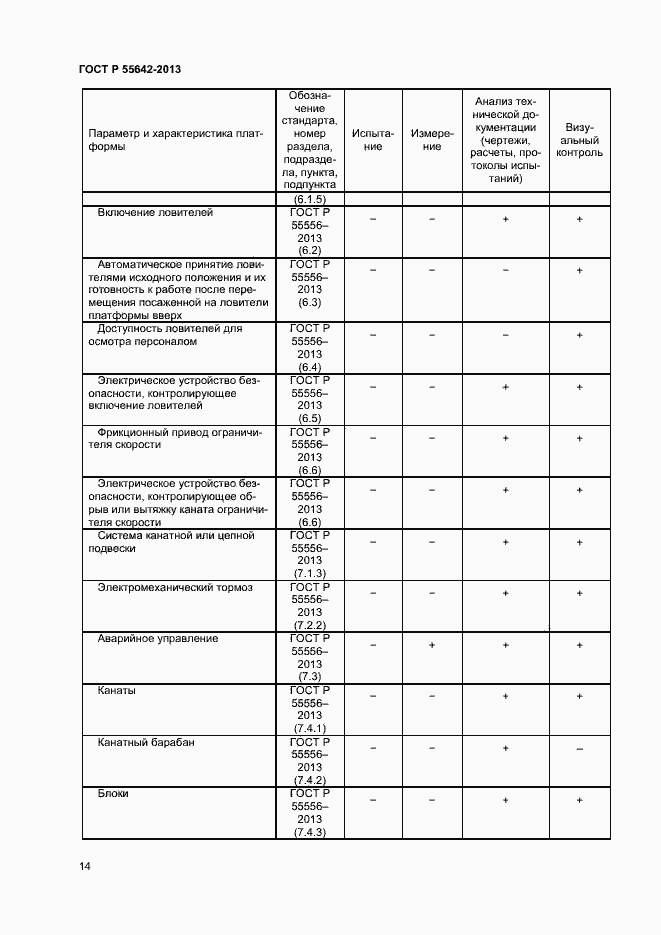 Страница 16 ГОСТ Р 55642-2013