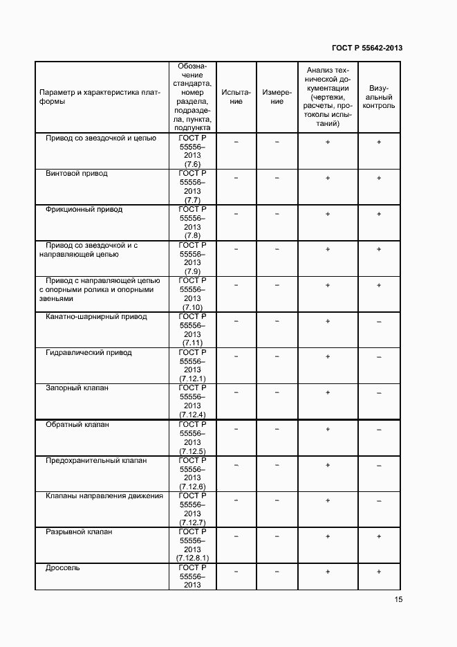 Страница 17 ГОСТ Р 55642-2013