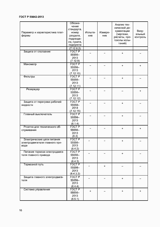 Страница 18 ГОСТ Р 55642-2013
