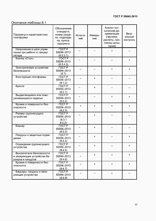 Страница 19 ГОСТ Р 55642-2013