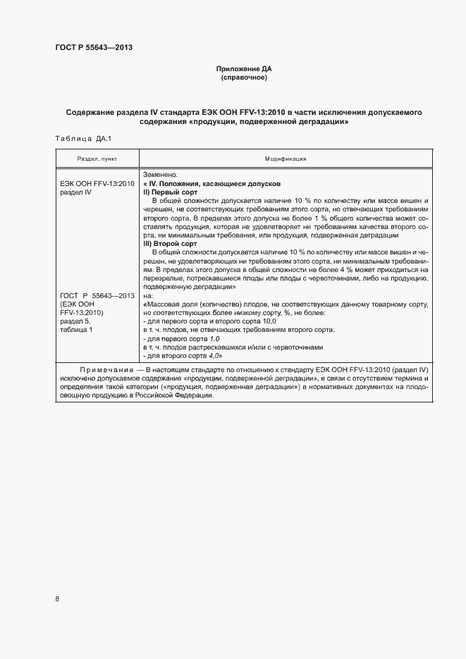 Страница 12 ГОСТ Р 55643-2013