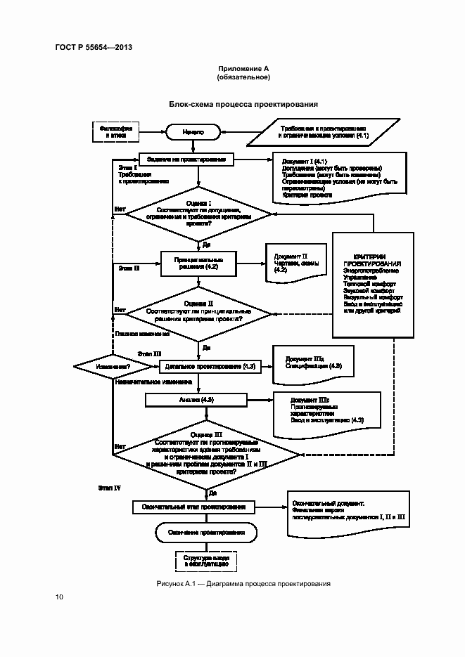 Страница 14 ГОСТ Р 55654-2013