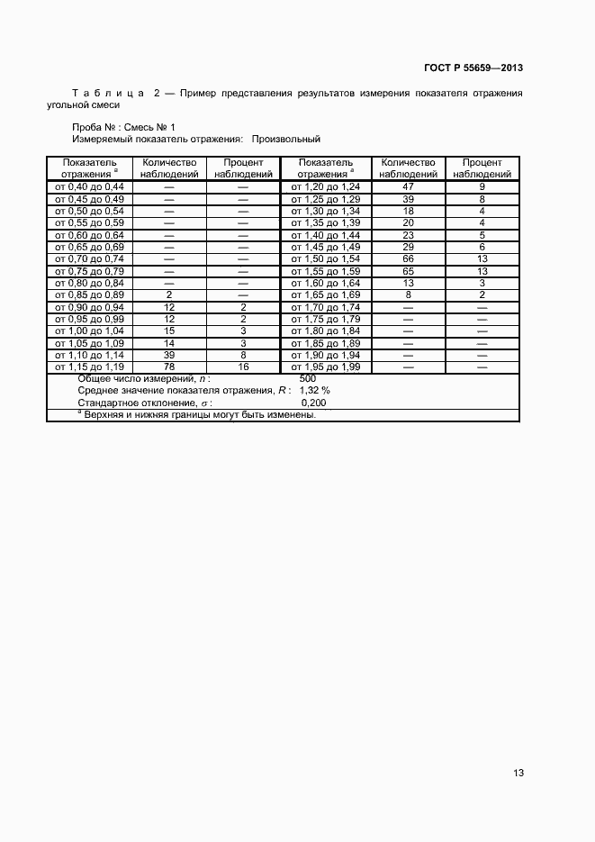 Страница 16 ГОСТ Р 55659-2013
