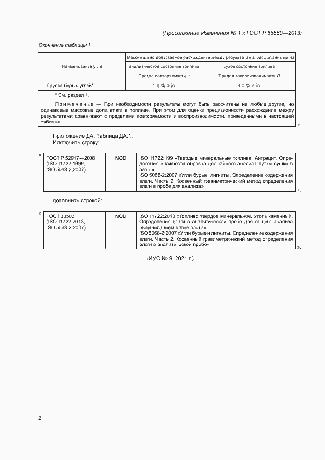 Приложение №1