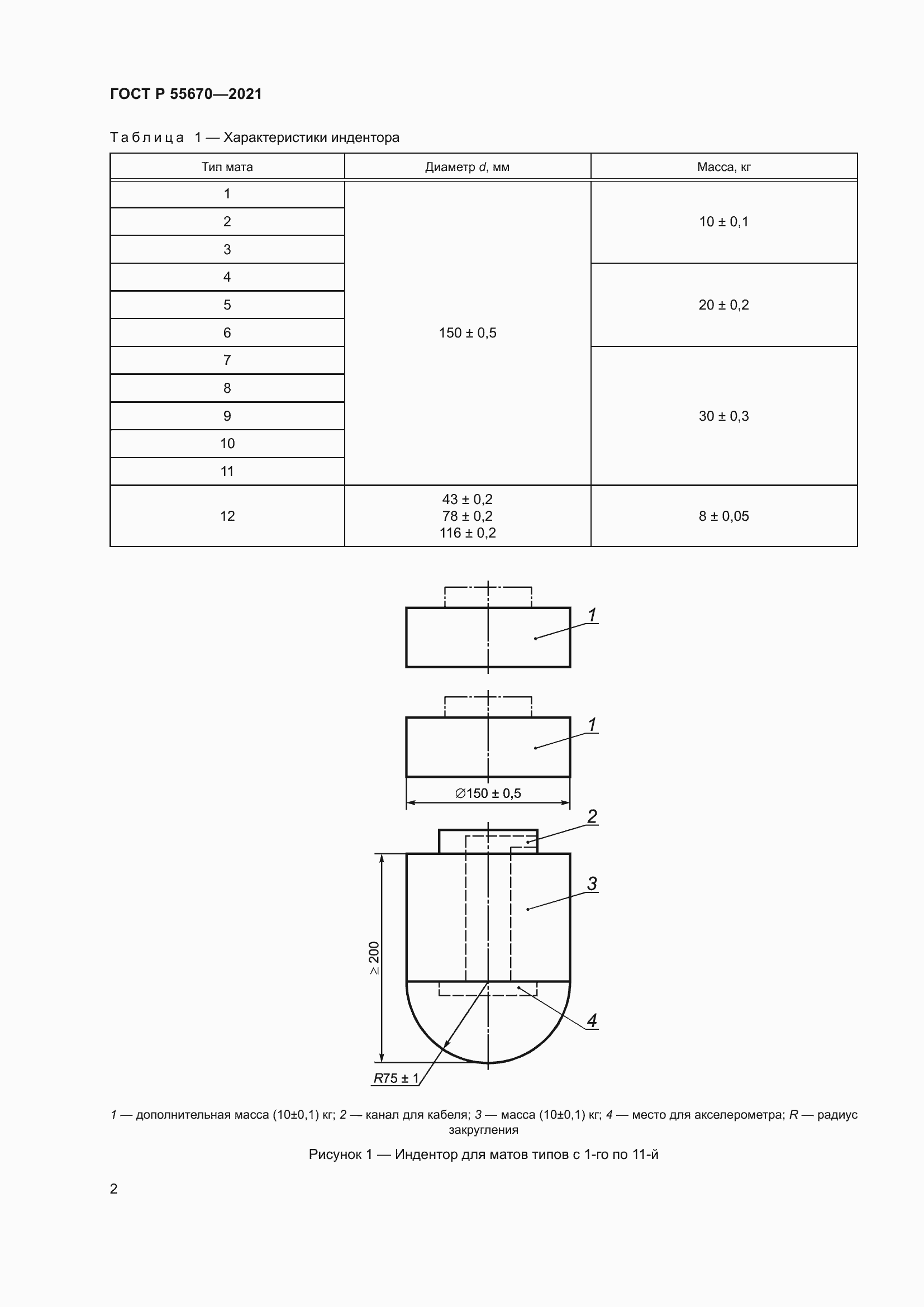 Страница 4 ГОСТ Р 55670-2021