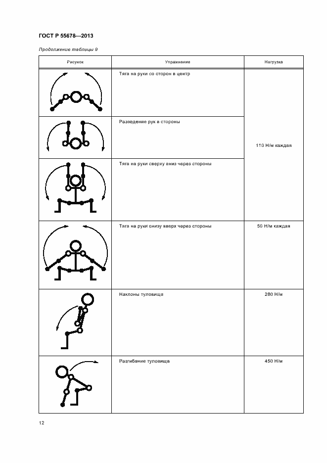 Страница 15 ГОСТ Р 55678-2013