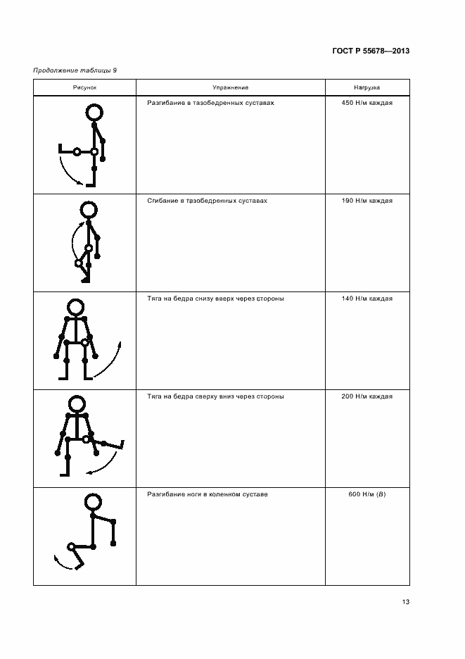 Страница 16 ГОСТ Р 55678-2013