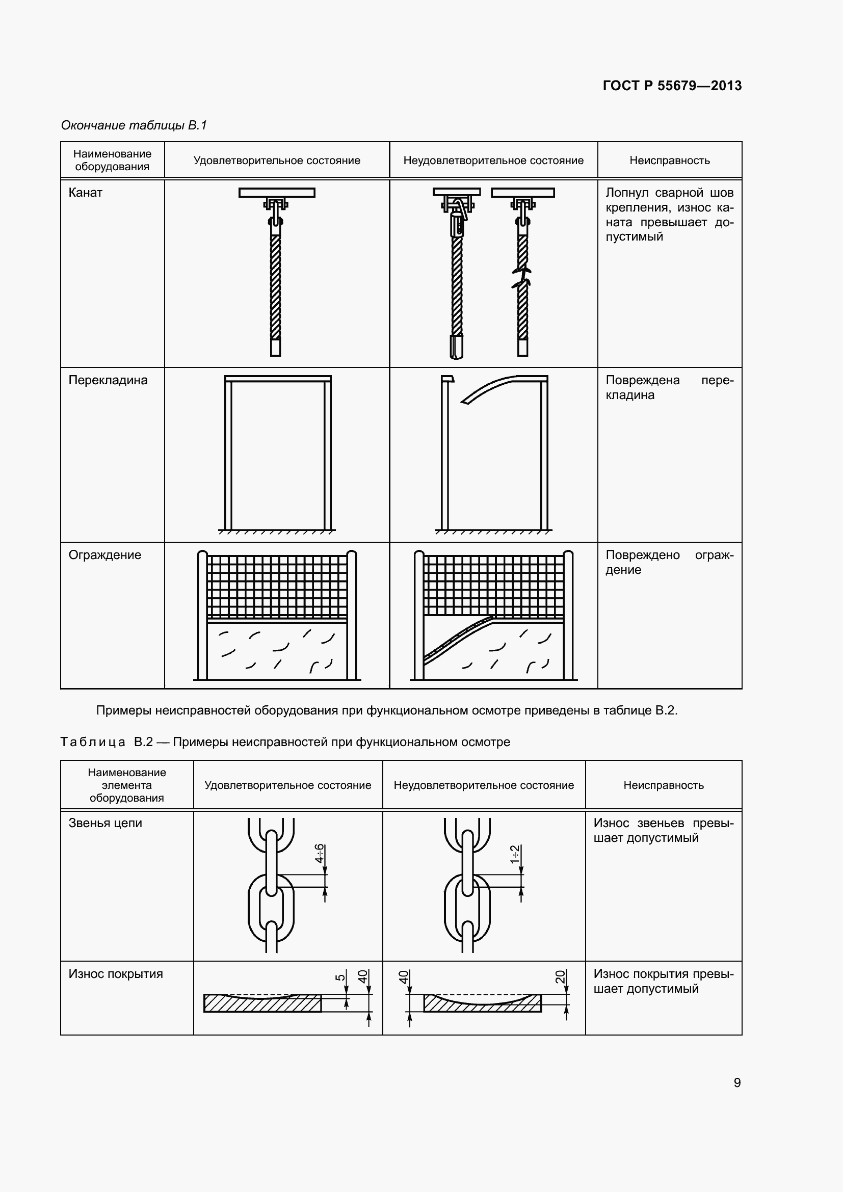 Страница 13 ГОСТ Р 55679-2013