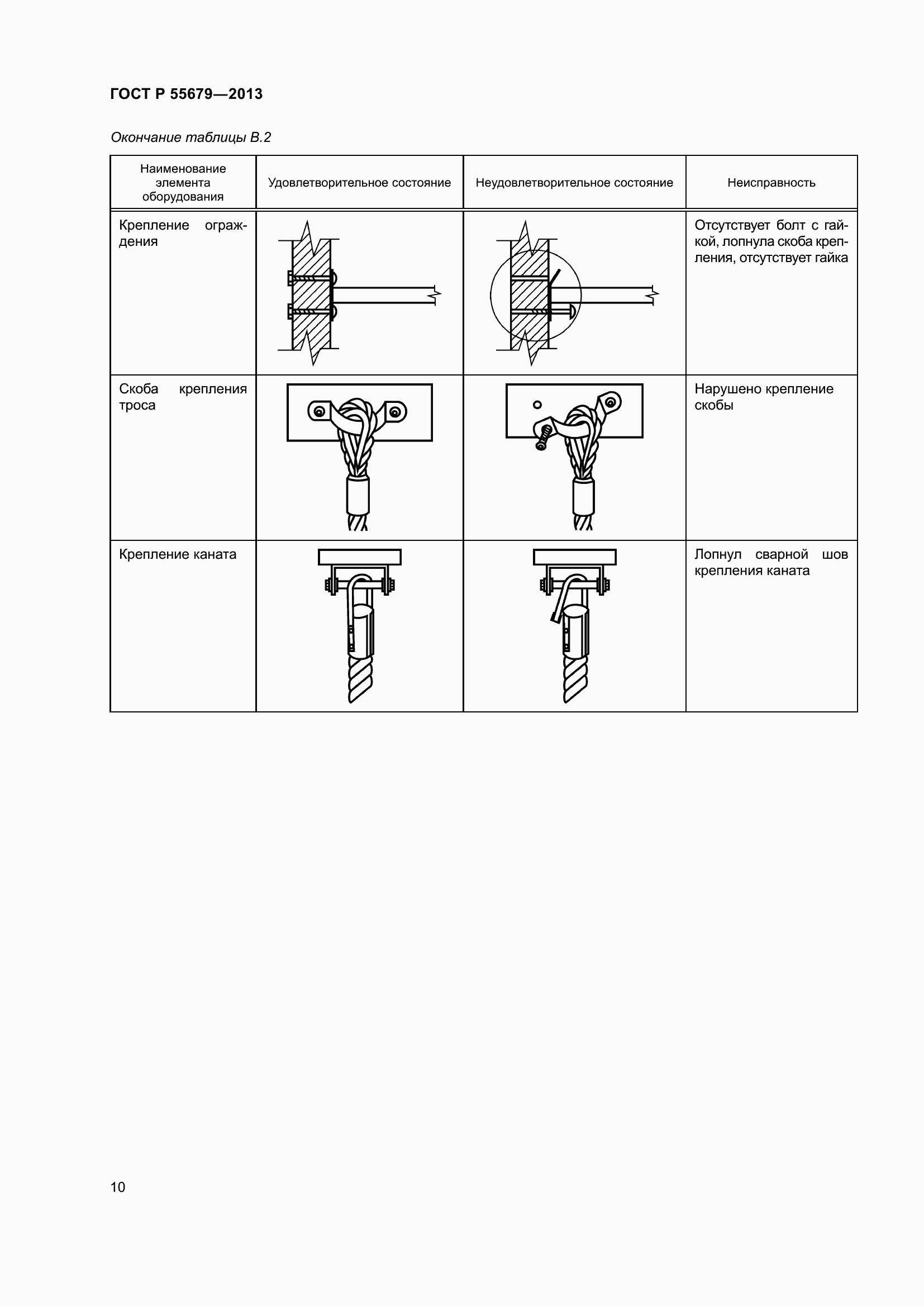 Страница 14 ГОСТ Р 55679-2013