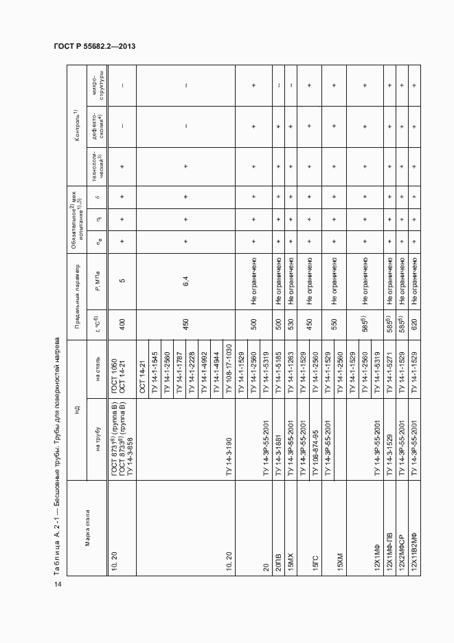 Страница 18 ГОСТ Р 55682.2-2013