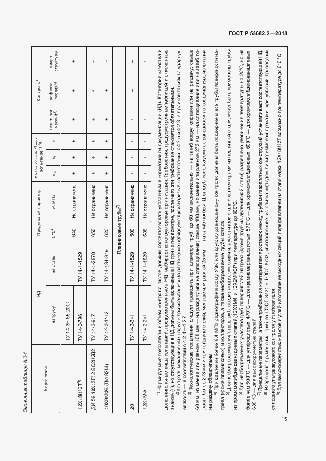 Страница 19 ГОСТ Р 55682.2-2013