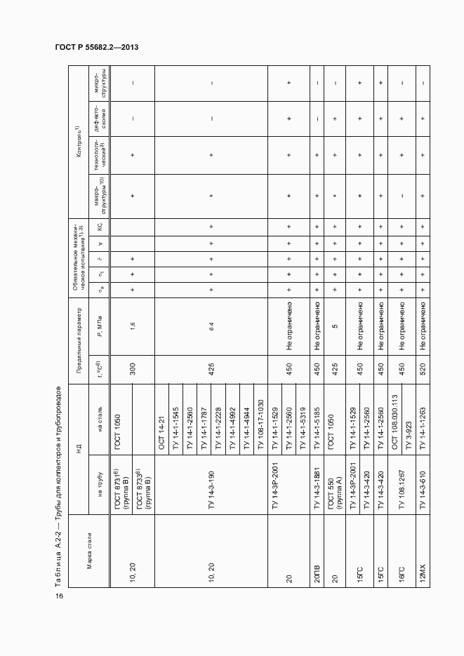 Страница 20 ГОСТ Р 55682.2-2013
