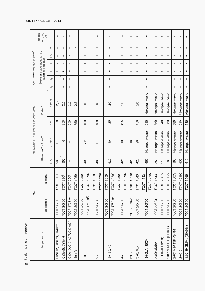 Страница 24 ГОСТ Р 55682.2-2013