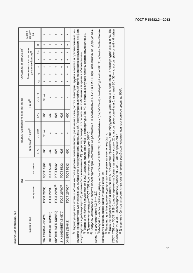 Страница 25 ГОСТ Р 55682.2-2013