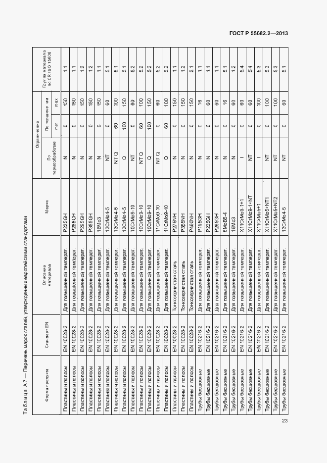 Страница 27 ГОСТ Р 55682.2-2013