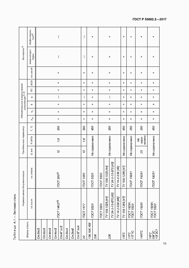 Страница 19 ГОСТ Р 55682.2-2017