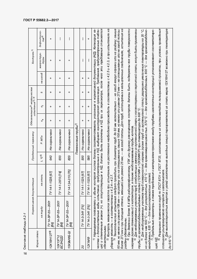 Страница 22 ГОСТ Р 55682.2-2017
