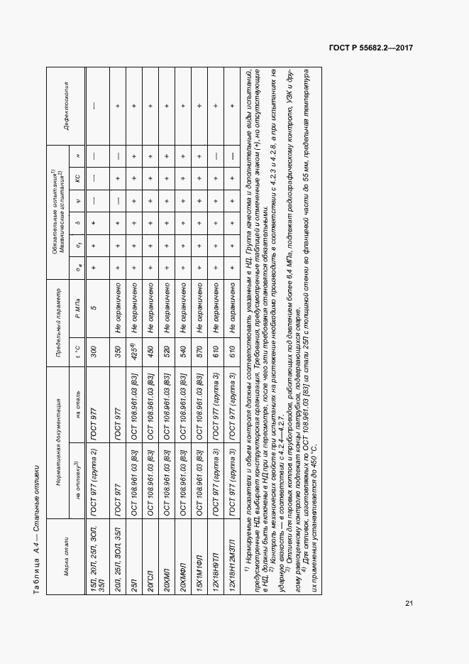 Страница 27 ГОСТ Р 55682.2-2017