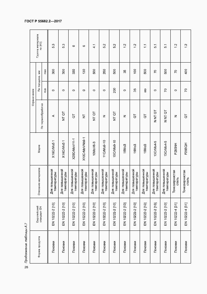 Страница 32 ГОСТ Р 55682.2-2017